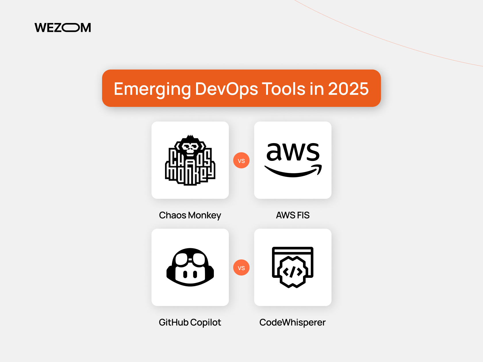 Emerging DevOps tools in 2025 – Chaos Monkey vs AWS FIS, GitHub Copilot vs CodeWhisperer in automation DevOps tools